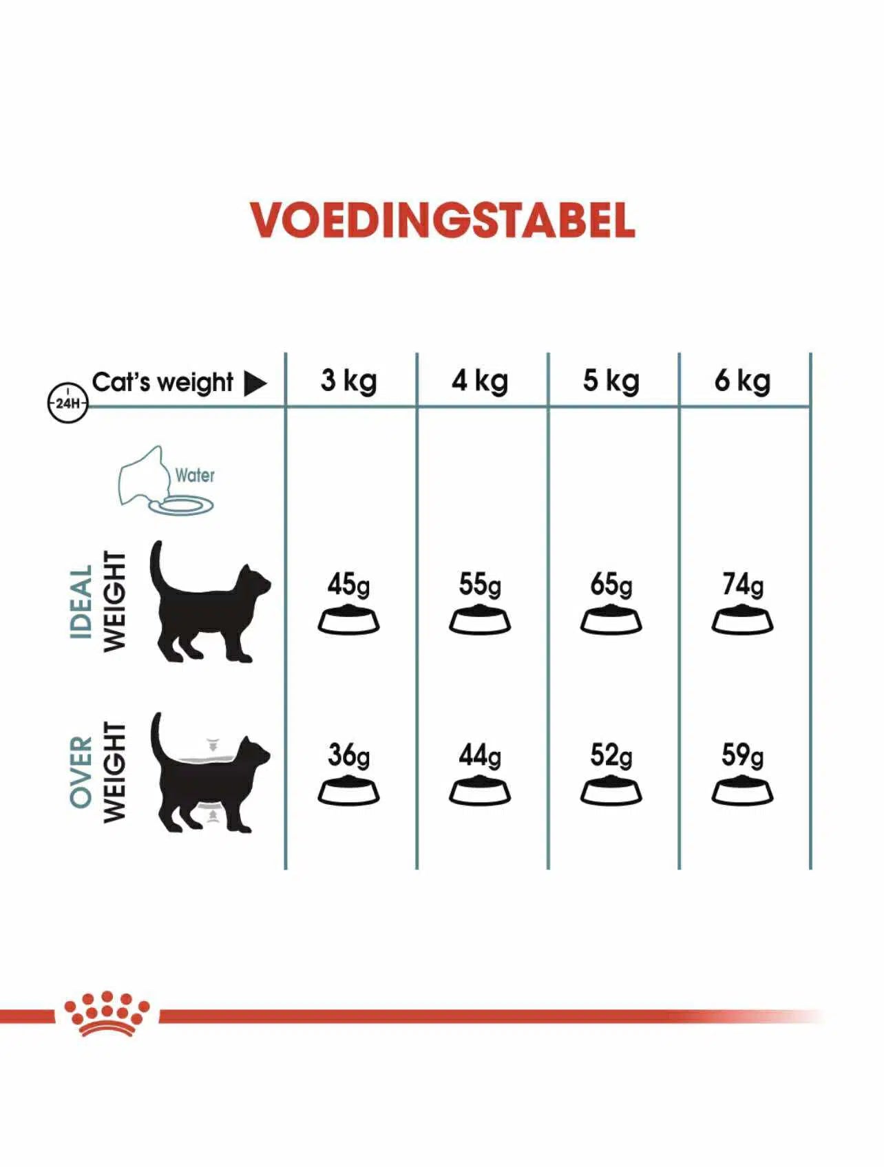 Royal Canin chat Hairball care 2kg