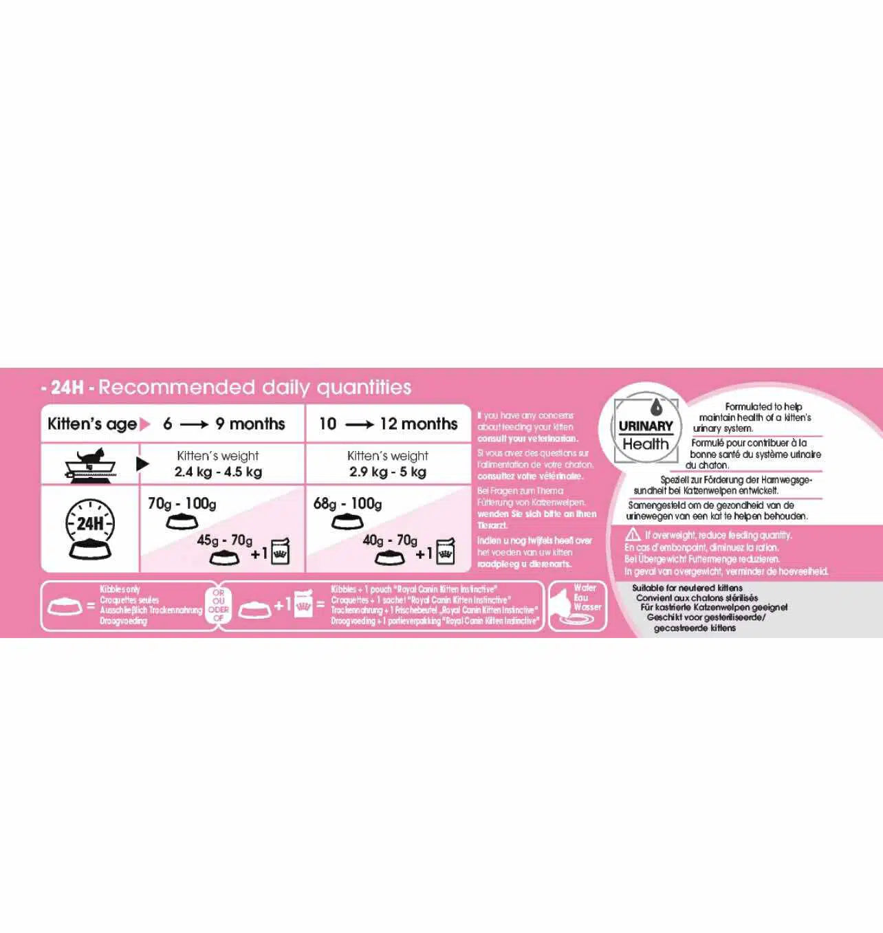 Royal Canin Kitten sterilised 2kg