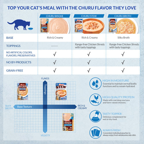 INABA CHURU BISQUE TUNA WITH SALMON 40gr