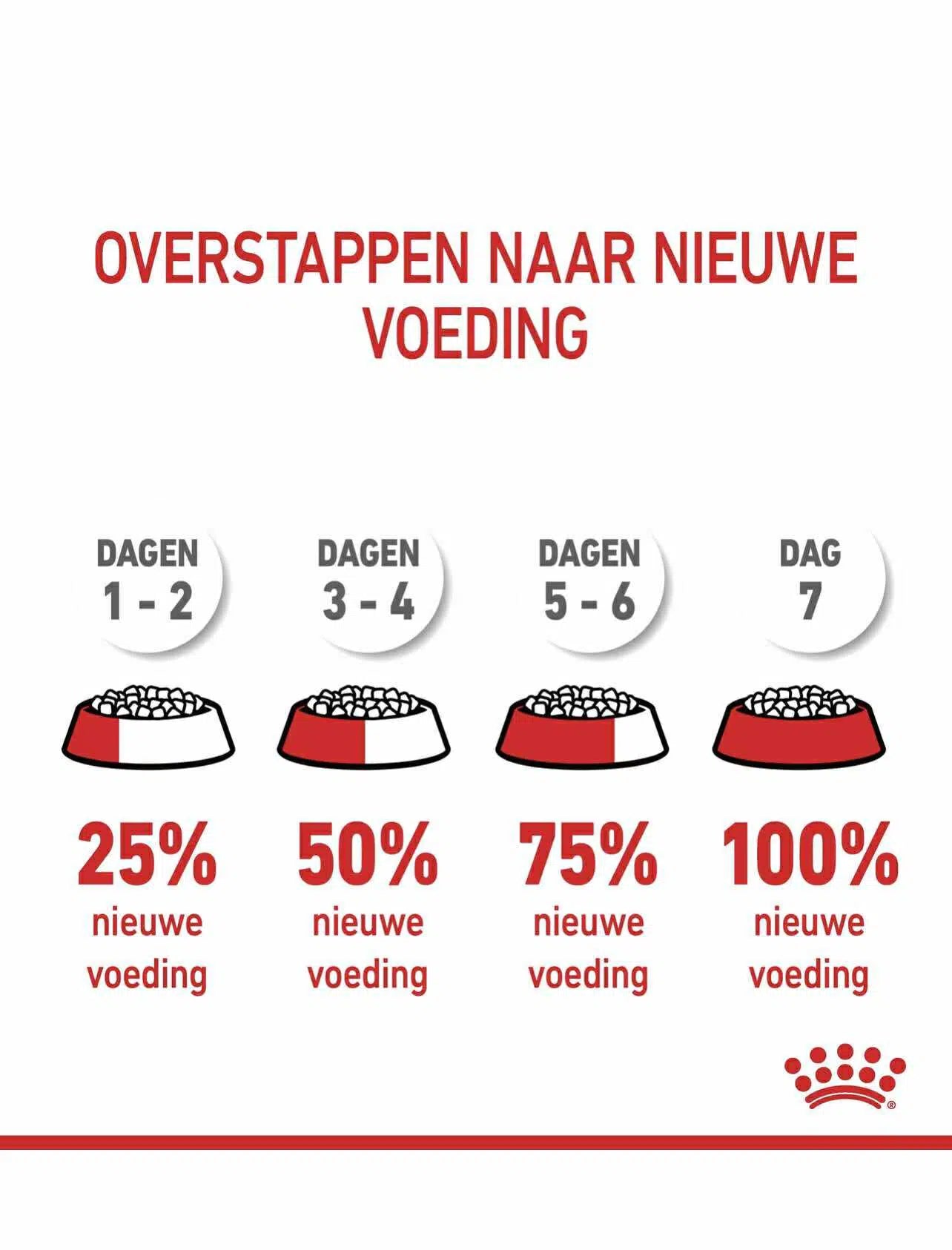 Royal Canin chat Hairball care 2kg