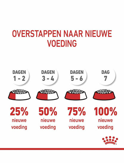 Royal Canin chat Hairball care 2kg