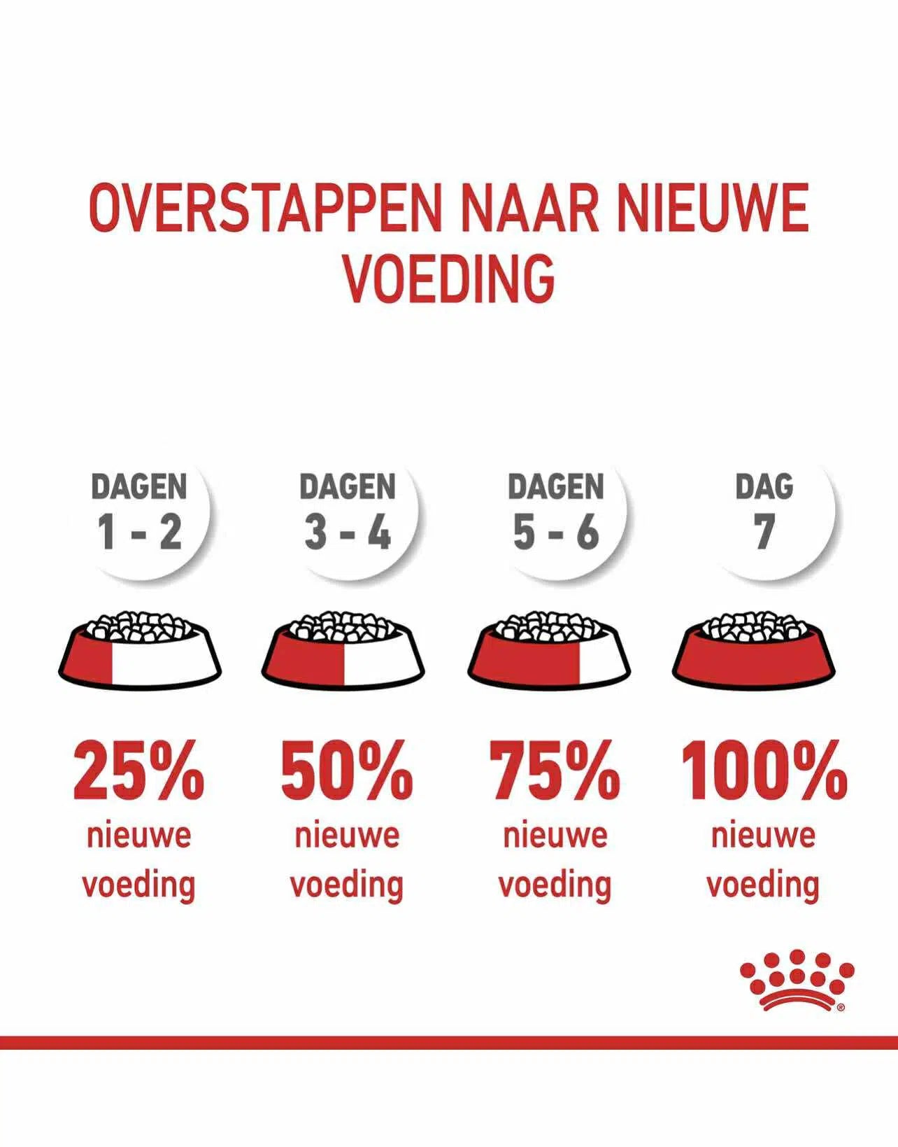 Royal Canin Appetite Control Sterilised 2kg