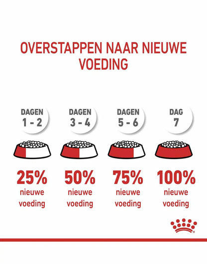 Royal Canin Appetite Control Sterilised 2kg