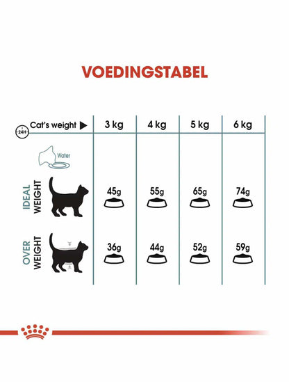 Royal Canin chat Hairball care 2kg