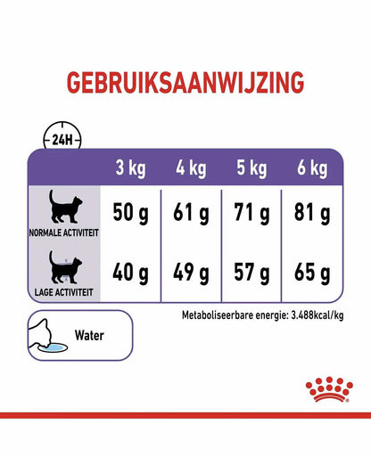 Royal Canin Appetite Control Sterilised 2kg