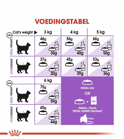 ROYAL CANIN Sterilised 7+ 2kg