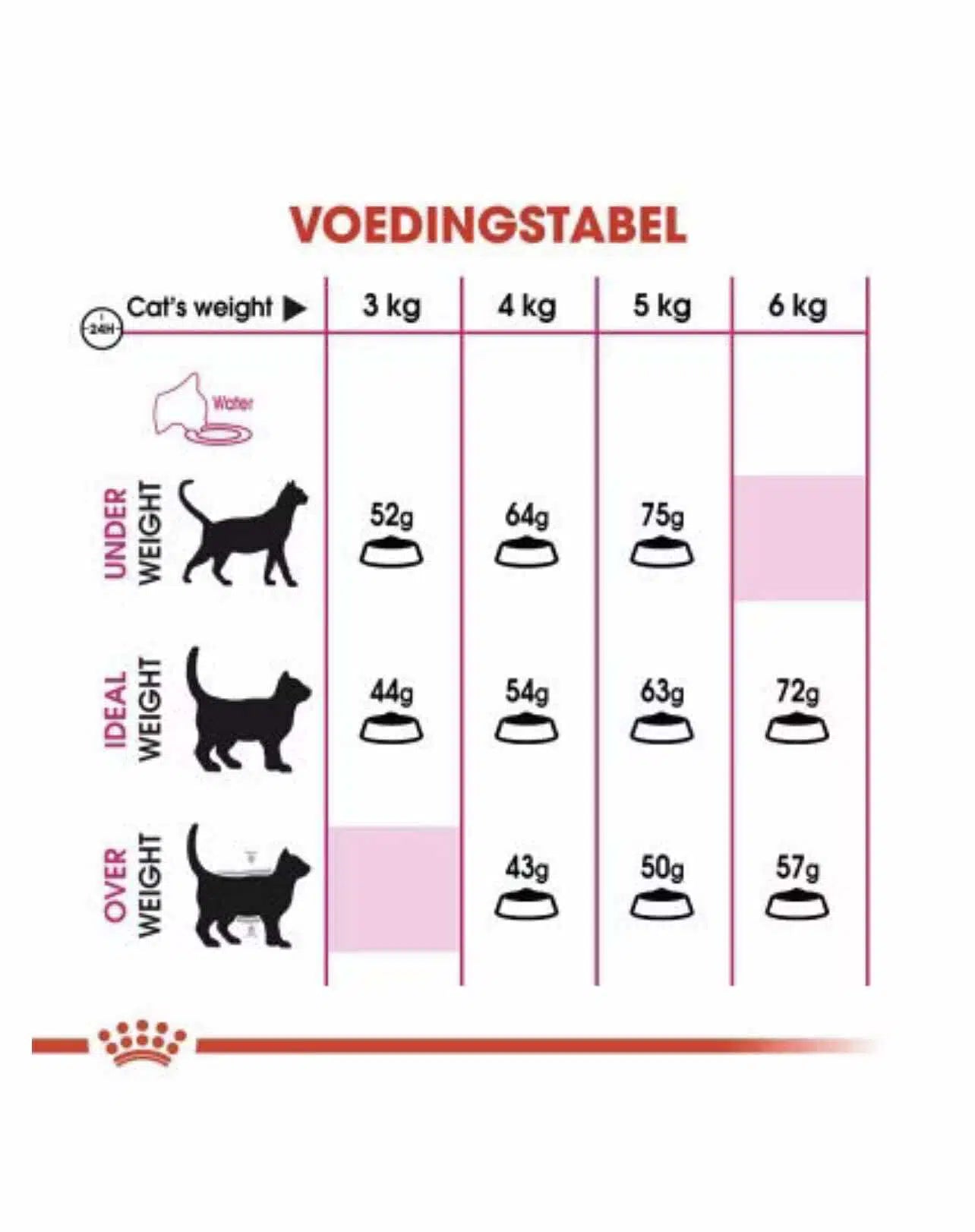 Royal Canin chat Savour Exigent 2kg
