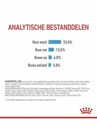 Royal Canin chat Urinary care 2kg/4kg/10kg