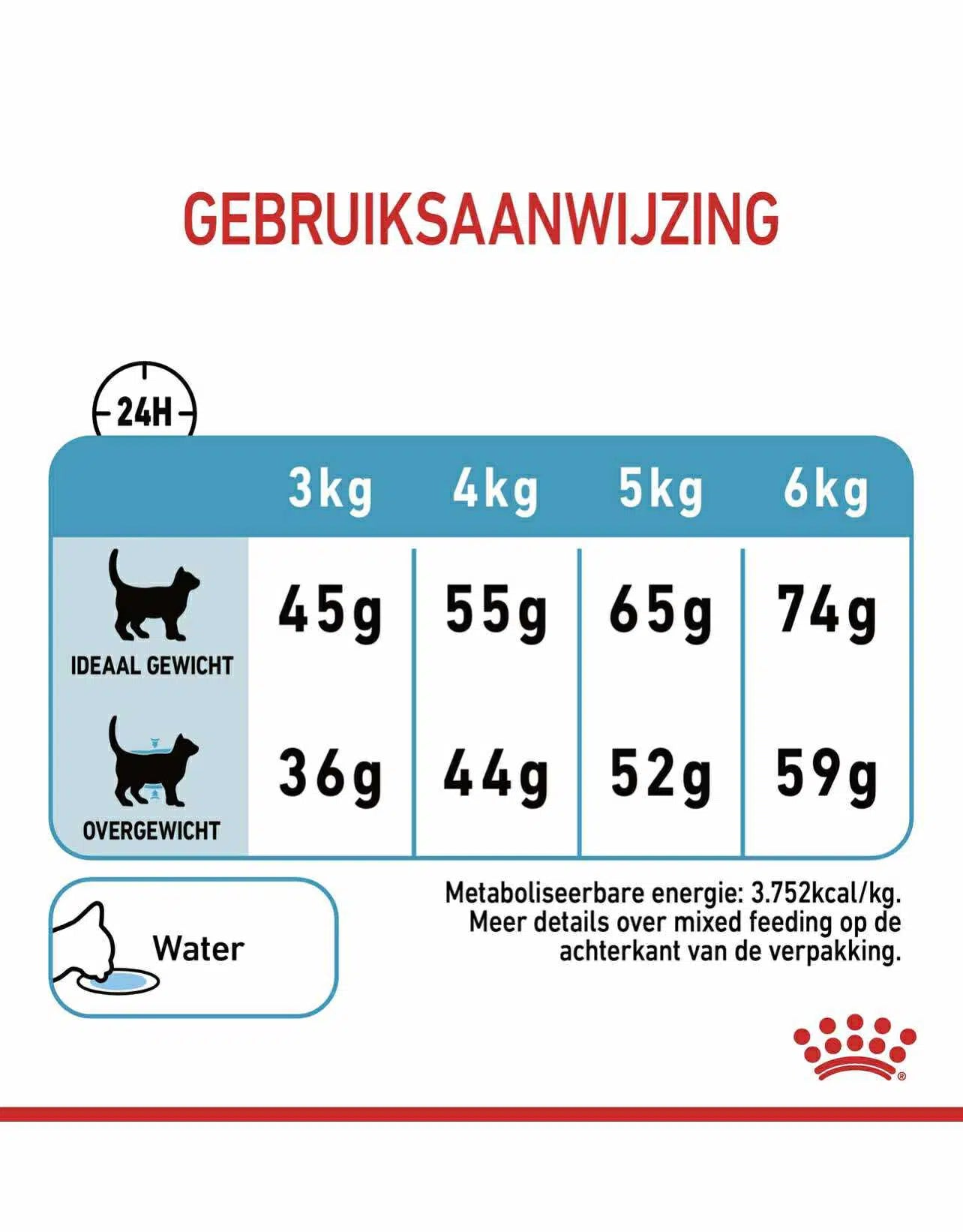 Royal Canin chat Urinary care 2kg/4kg/10kg