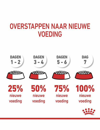 Royal Canin chat Urinary care 2kg/4kg/10kg