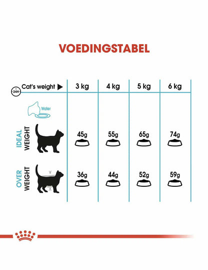 Royal Canin chat Urinary care 2kg/4kg/10kg