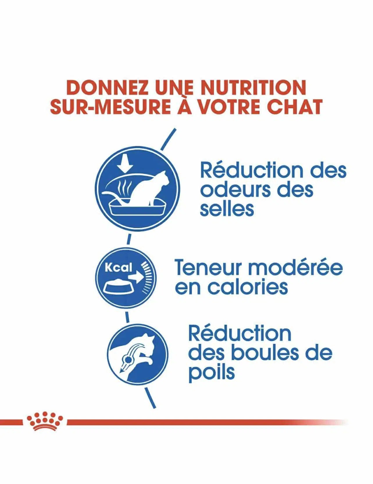 Royal Canin chat Indoor 2kg