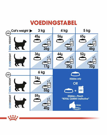 Royal Canin chat Indoor 2kg