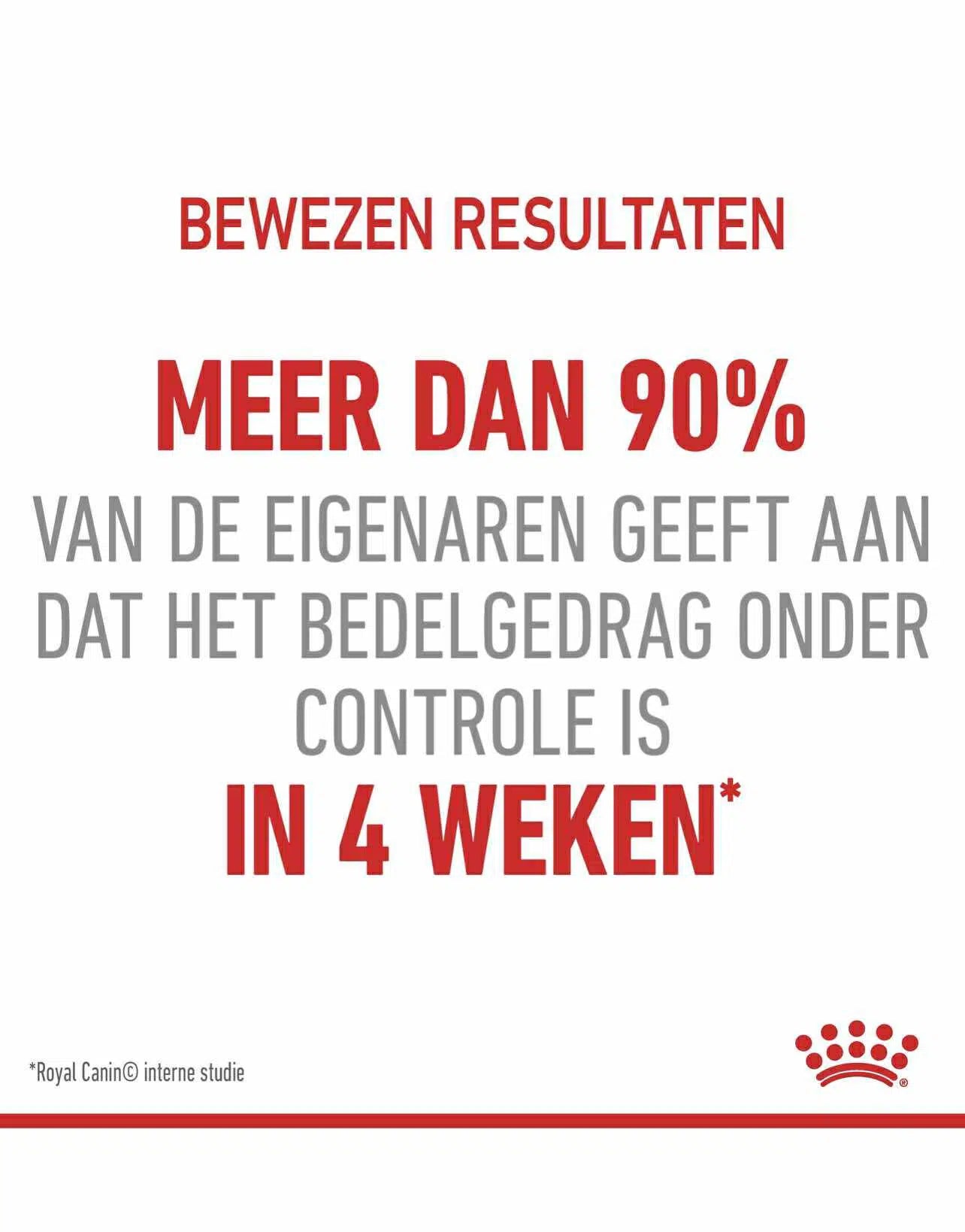 Royal Canin Appetite Control Sterilised 2kg