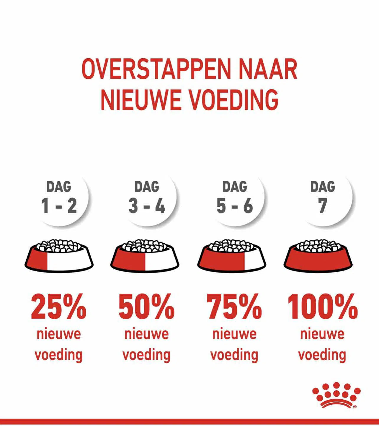 Royal Canin Kitten sterilised 2kg