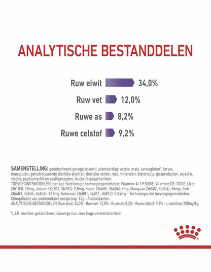Royal Canin Appetite Control Sterilised 2kg