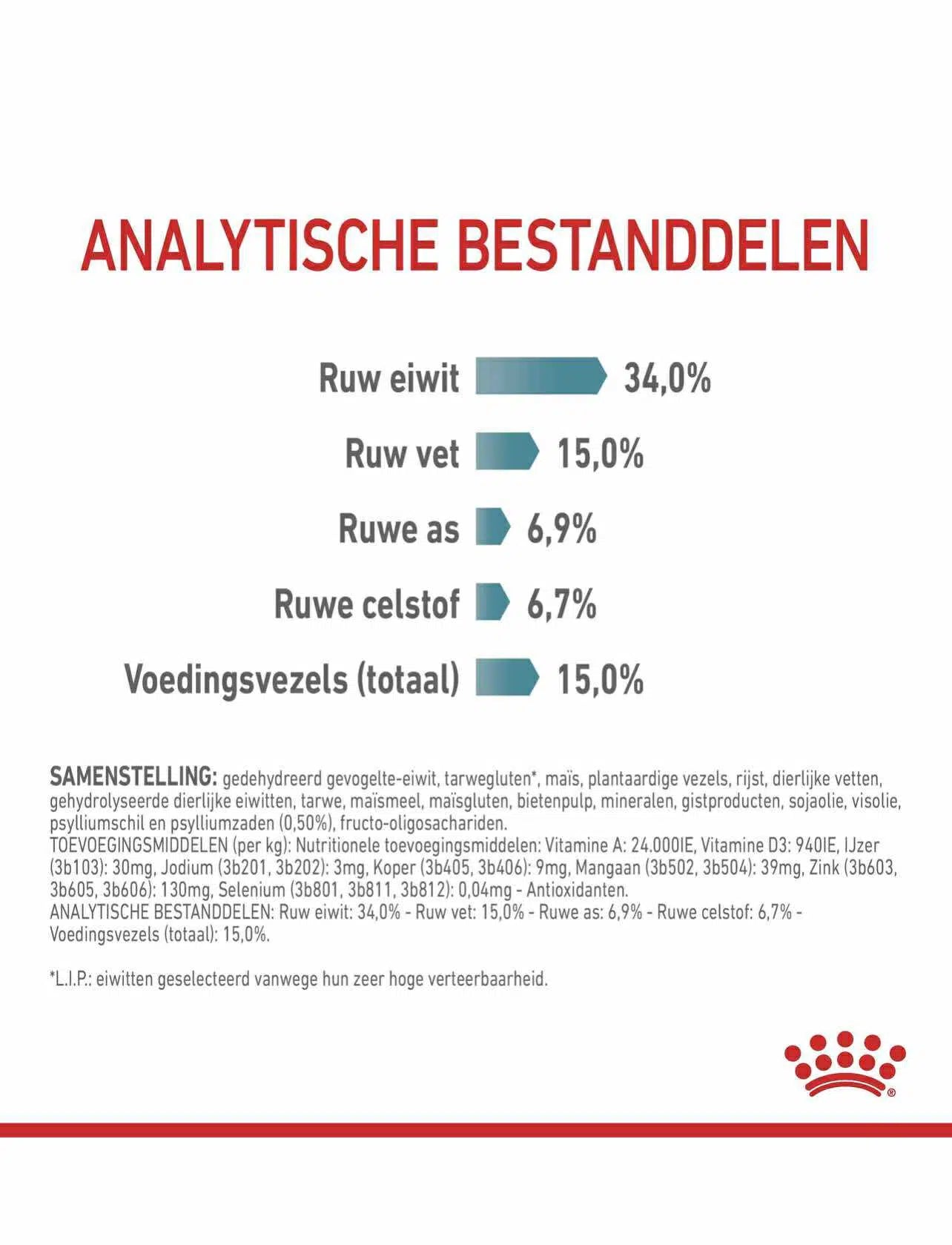 Royal Canin chat Hairball care 2kg