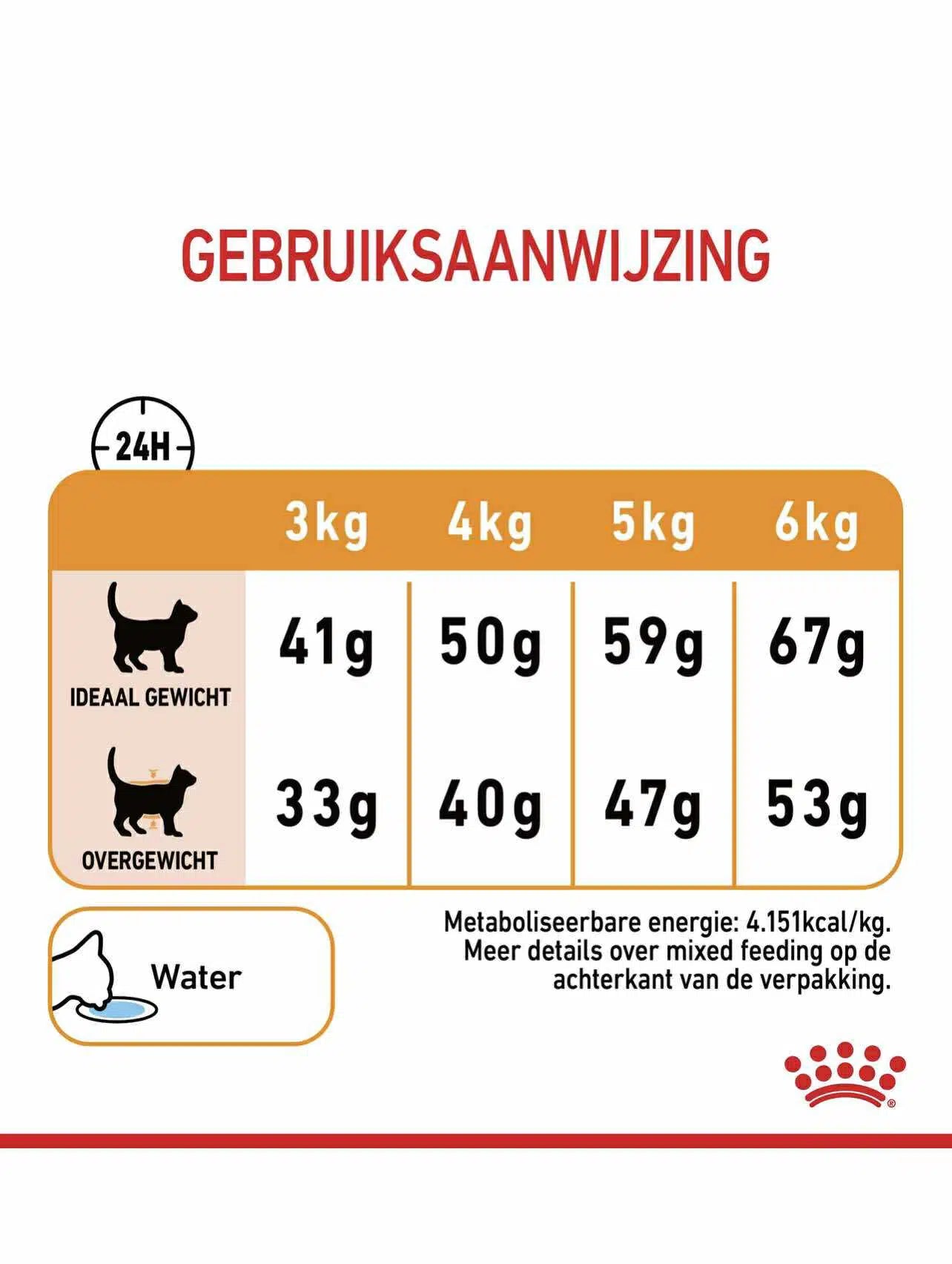 Royal Canin chat HAIR & SKIN CARE 2kg
