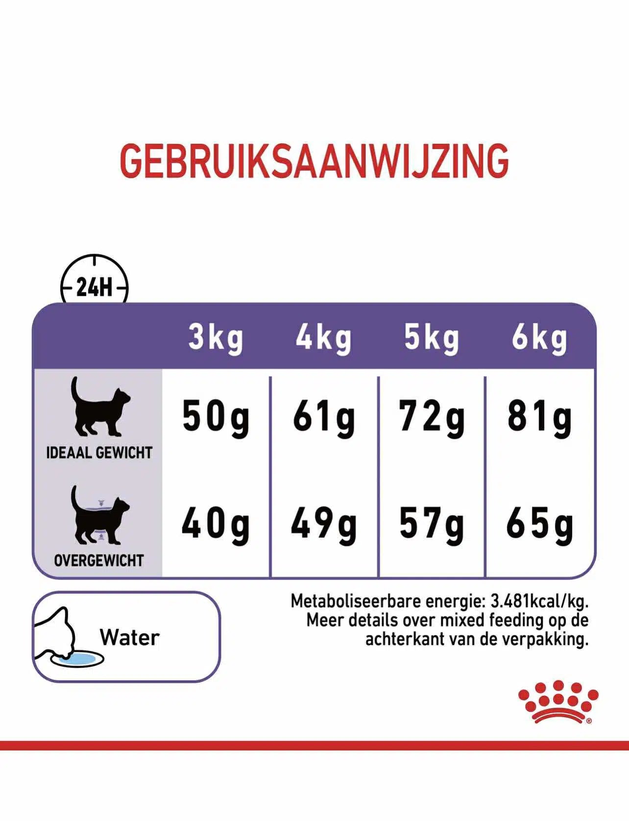 Royal Canin Appetite Control Sterilised 2kg
