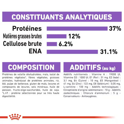 Royal Canin Regular Sterilised 400gr/2kg/4kg/10kg