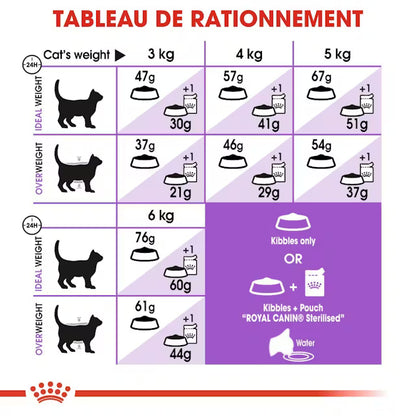 Royal Canin Regular Sterilised 400gr/2kg/4kg/10kg