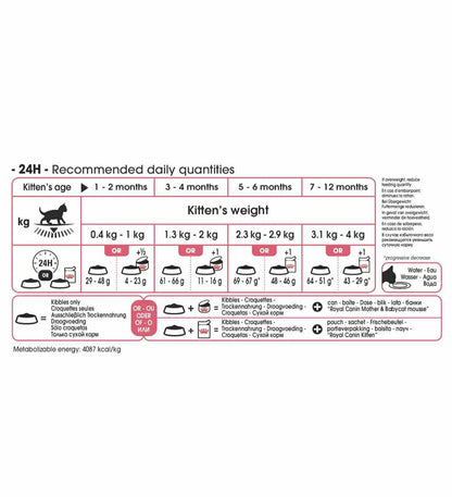 Royal Canin Kitten 400gr/2kg/10 kg